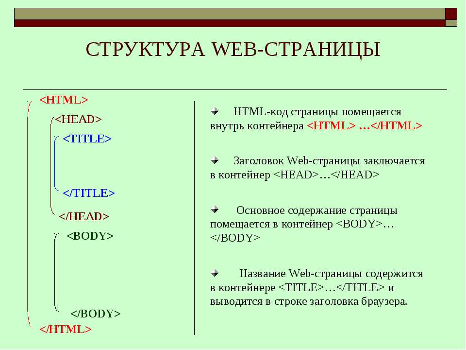 Структура базовой web страницы HTML